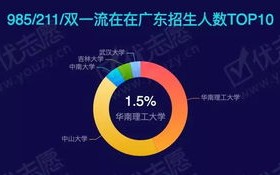 一、数据与大数据专业概述