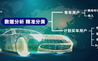 泉州大数据营销包括哪些公司