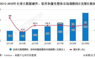 大数据行业回顾与展望