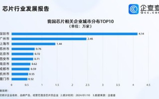 深圳大数据条例