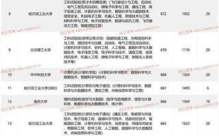有关大数据的专业的专科学校