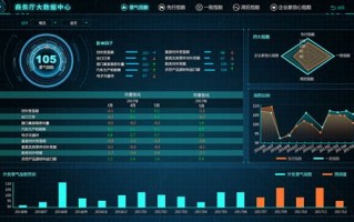 大数据信息泄露