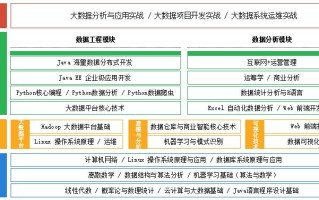 大数据技术培养方向是什么