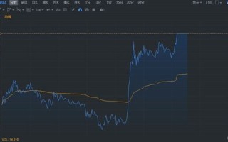 通信板块异动拉升恒宝股份涨停