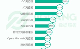 1.网站流量