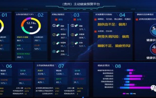 医疗健康大数据牌照