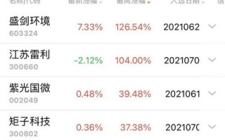 大数据分析助力寻找龙头股票