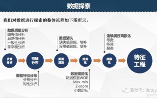 大数据信用评分