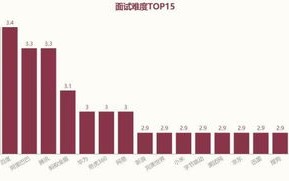 大数据公司是一个行业吗