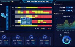 如何有效解除大数据监控系统