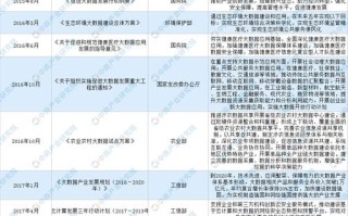 大数据相关政策文件下载