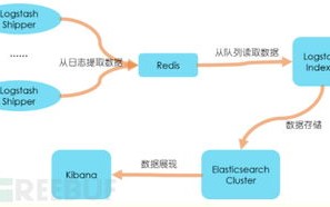 大数据分布式应用源码解析