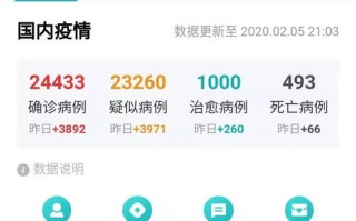 疫情大数据可以详细到什么程度