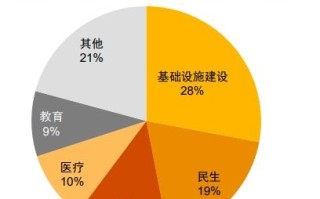 1.改善公共服务