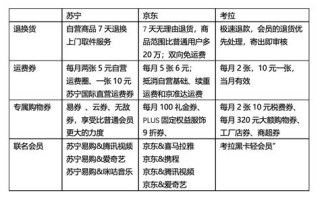 苏宁易购电话24小时人工服务