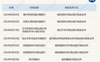 审核提速年内家公司并购重组获批文