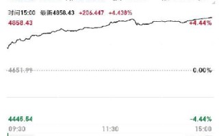 港湾数字月末每股综合资产净值约港元