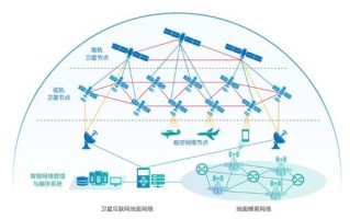 余承东谈与：希望从开始实现空天地一体的通信网络