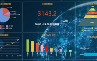 大数据行业调查报告1500字