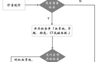 医疗大数据隐私保护