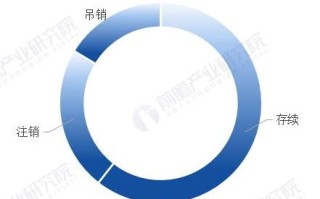 河北省大数据管理