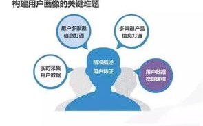 协创数据技术