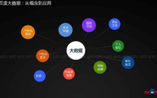 百度大数据平台介绍与功能