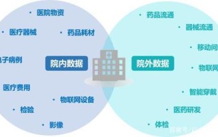 医疗大数据项目系统