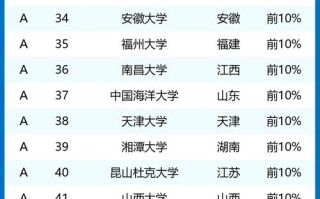 大数据学科排名前十