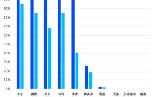 天猫超市大米销量