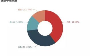 1.广州商务大数据的意义