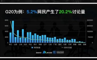腾讯做大数据的工资待遇