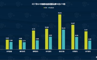 网络游戏数据分析报告