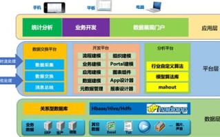 大数据流行框架