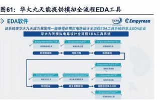 垂直领域的数据壁垒创业的机遇与挑战