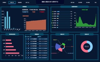 陕西大数据集团现状分析