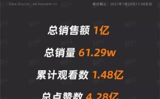 直播间人数数据真实吗