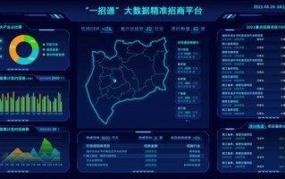 园区大数据平台内容