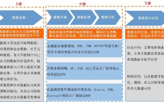 大数据行业下游发展趋势与机遇