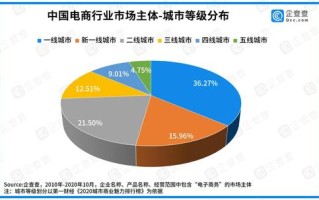 大数据市场饱和了吗最新消息