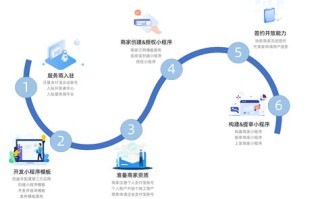 大数据合作名词解释