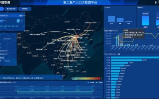 焦作联通大数据多少钱一张卡
