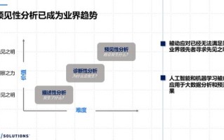 大数据工业工程