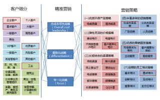 大数据营销作用