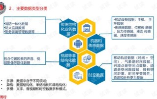 大数据如何提高运营效率