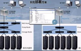 华录集团数据湖