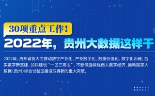 贵州发展大数据的优势
