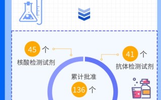 成立大数据公司需要多少钱
