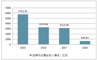 大数据对证券市场的影响