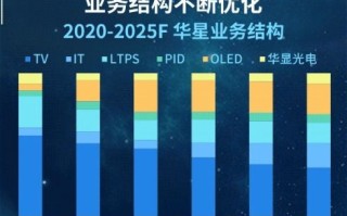 大数据技术的就业方向薪资